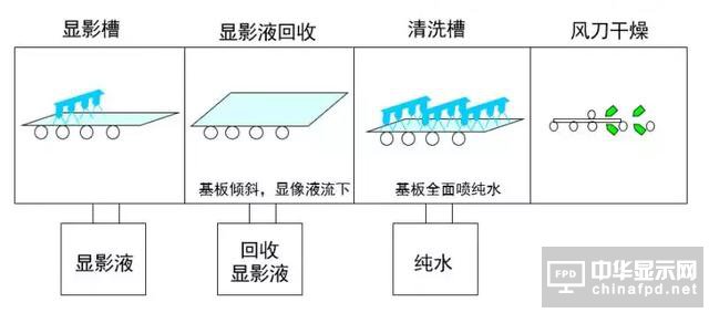 想要去跟TFT Array工艺大神交流，一定要先看这篇文章