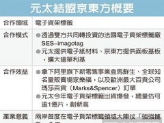 元太结盟京东方 强攻电子标签