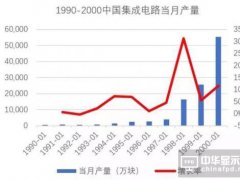 中国半导体发展反思篇：从顺利开局到造不如买