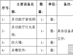 招标公告（1标）