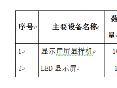 招标公告（2标）