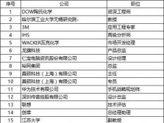 5.15最新参会名单|德莎/欧菲光/通利光电/康得新确认出席！