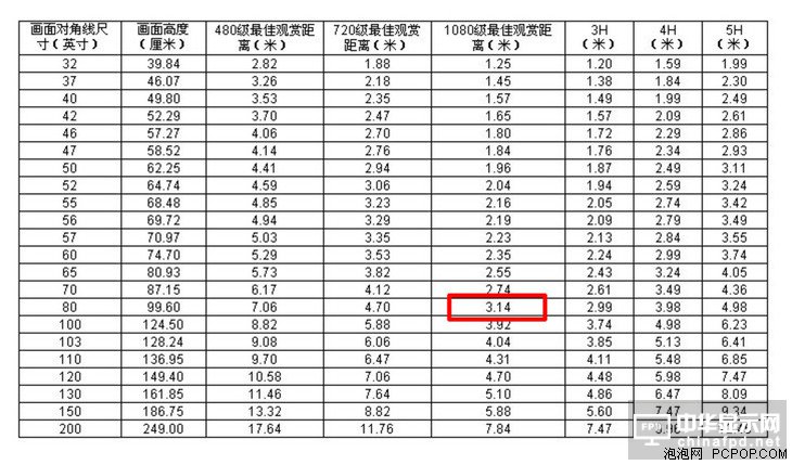 80英寸价格破2万 海信4K激光电视L5解析