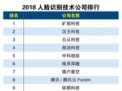 角逐100% LCD/AMOLED全面屏手机 关于屏幕指纹应该这么看！