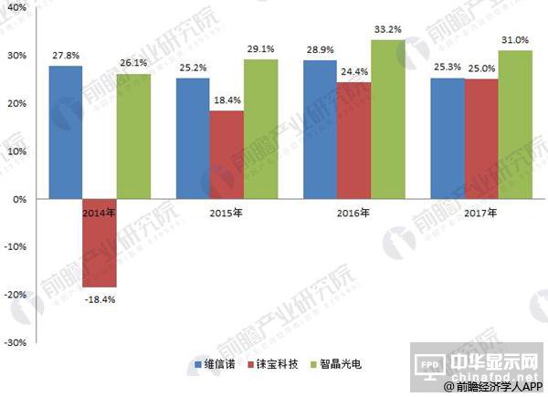 2018年PMOLED细分产品下游需求广泛