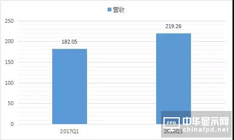 业成Q3将推新一代超声波屏下指纹识别技术产品