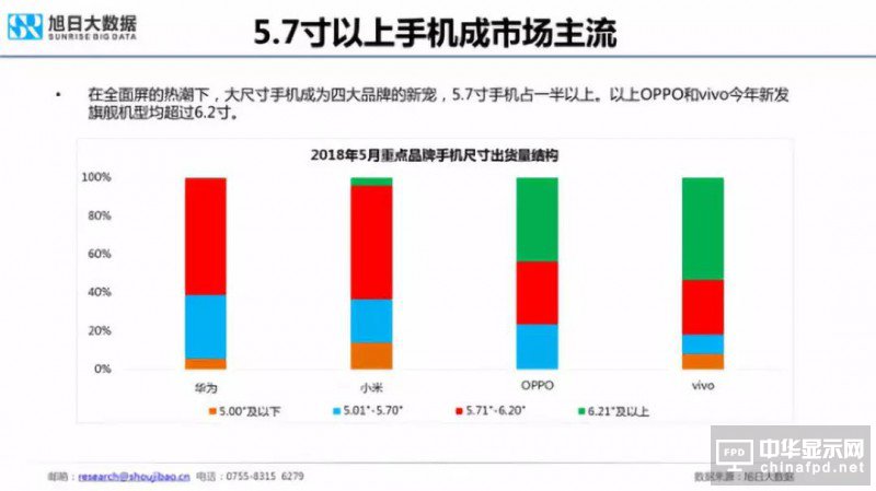 2018年国产智能手机出货量预测