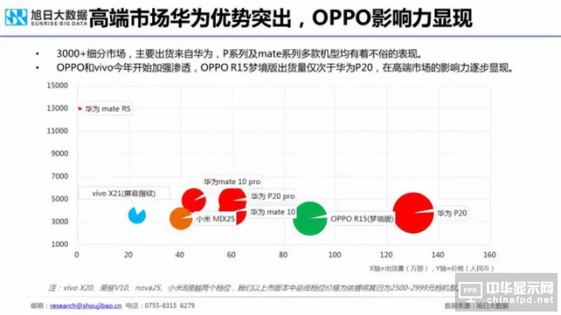 2018年国产智能手机出货量预测