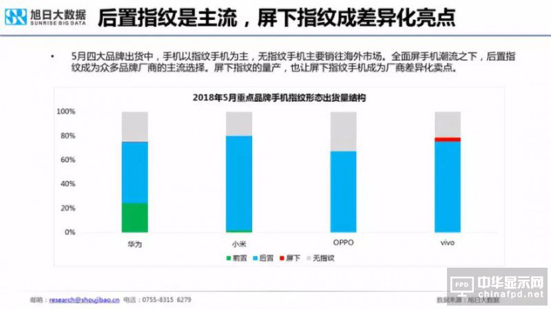 2018年国产智能手机出货量预测