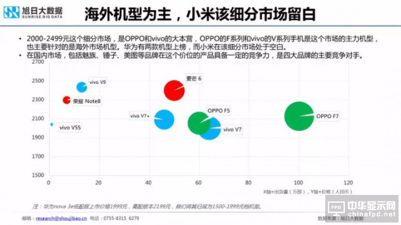 2018年国产智能手机出货量预测