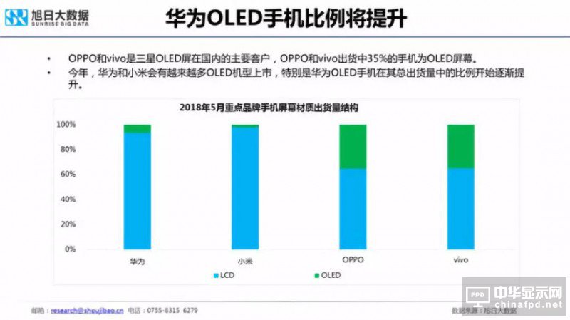 2018年国产智能手机出货量预测