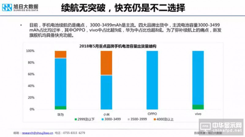 2018年国产智能手机出货量预测