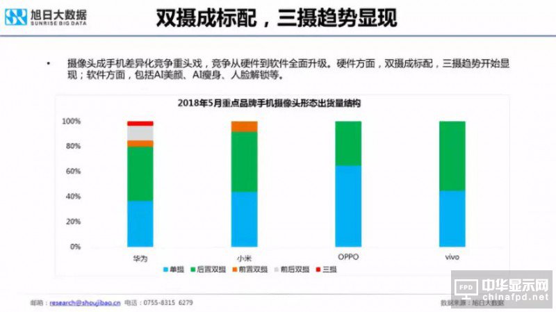 2018年国产智能手机出货量预测