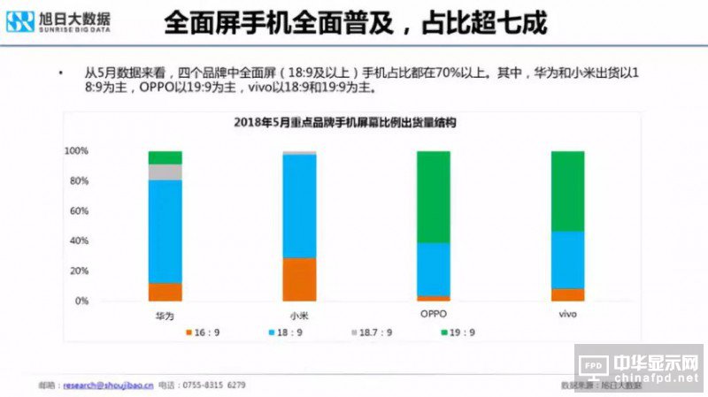 2018年国产智能手机出货量预测