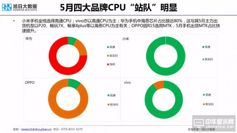 2018年国产智能手机出货量预测