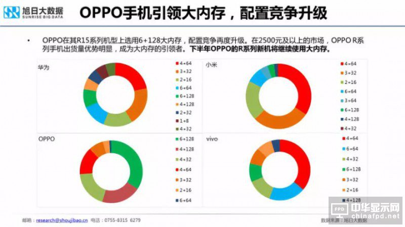 2018年国产智能手机出货量预测