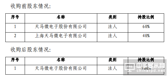 深天马A收购天马有机发光40%股权