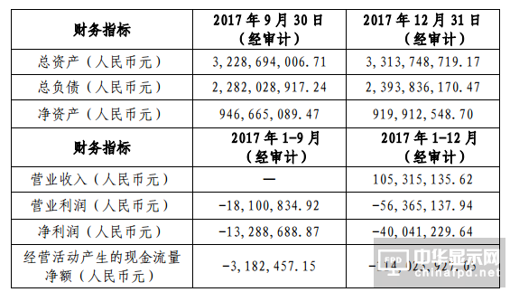 深天马A收购天马有机发光40%股权