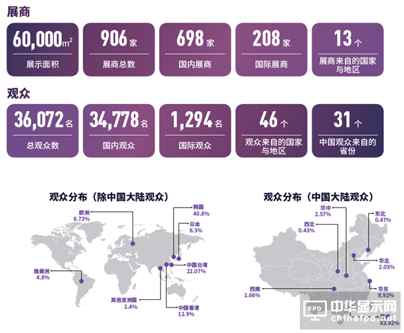 2018深圳国际全触与显示展：柔显迎未来