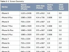 只剩一个月 新iPhone到底值不值得买？