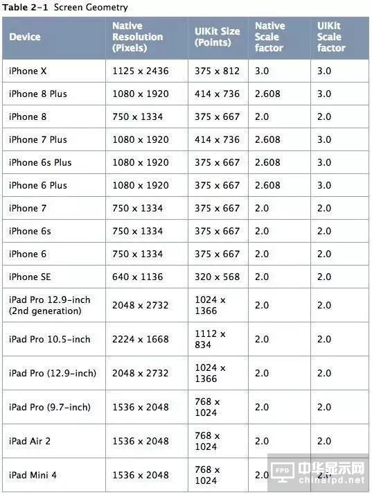 只剩一个月 新iPhone到底值不值得买？