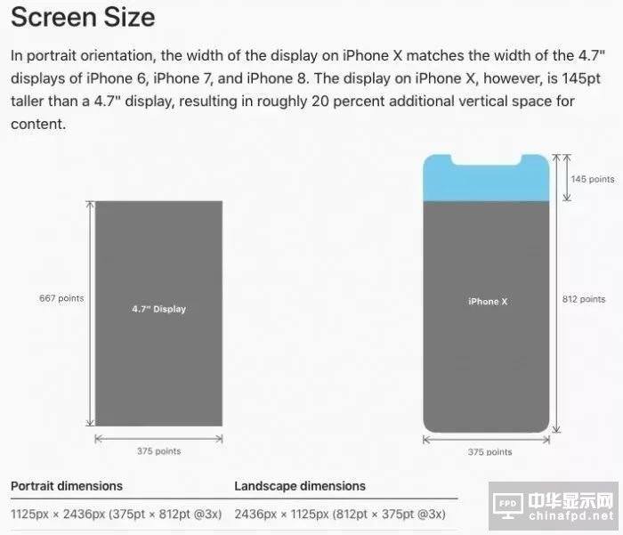 只剩一个月 新iPhone到底值不值得买？