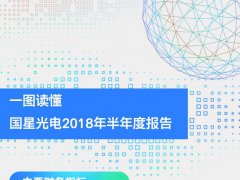 一图读懂 | 国星光电2018年半年度报告