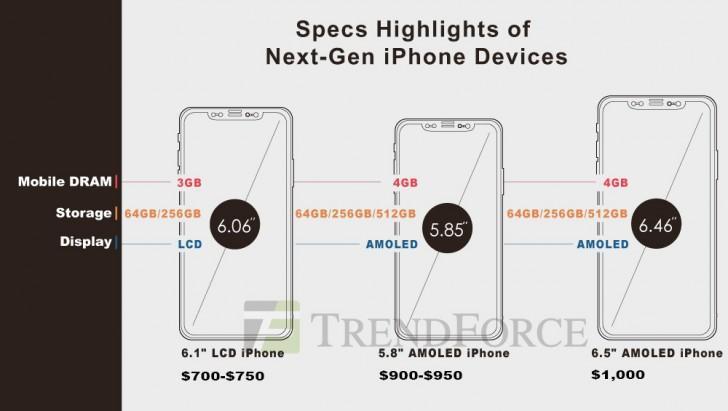廉价版iPhone参数规格泄露：搭载苹果A10处理器