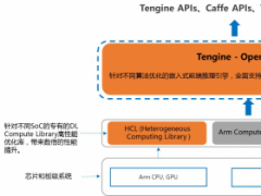 Tengine，可能是最好用的Arm嵌入式系统AI框架了