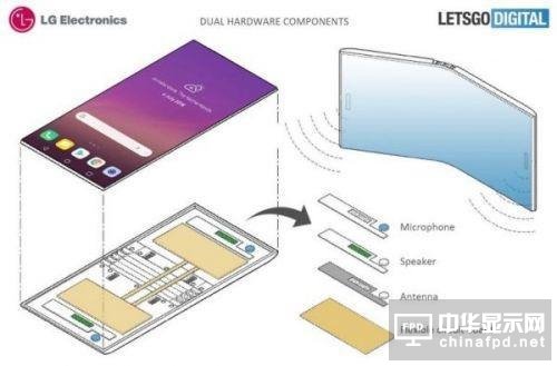 LG承认正在研发可折叠手机：采用新铰链结构