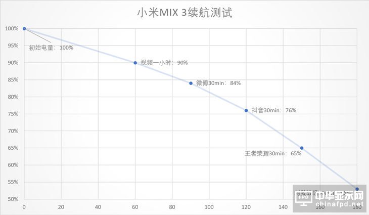 滑一下，开启全新的世界 小米MIX 3全面评测