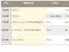老兵戴辉：海思机顶盒芯片是如何成为霸主，并与中国标准相互成就的？