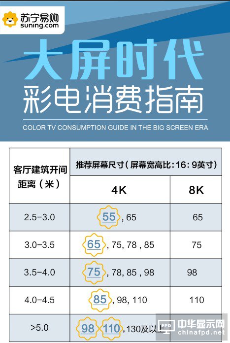 彩电市场一味求“大” 巨屏竞赛切勿“华而不实”