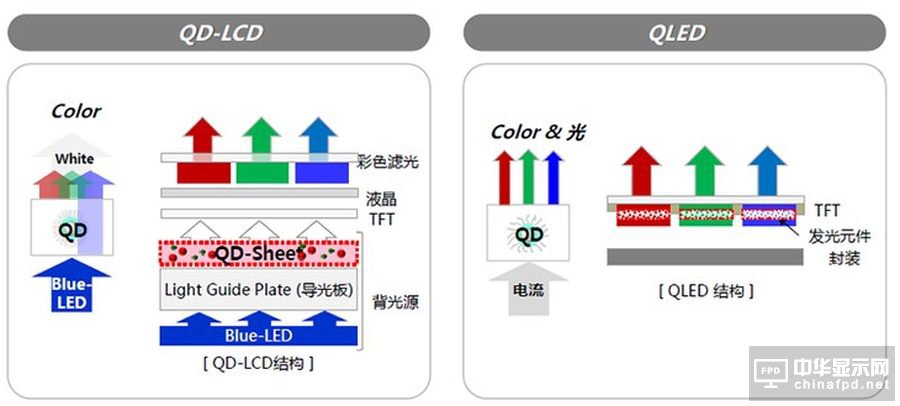 三星、海信将推出OLED电视 能否终结下一代显示技术之争？