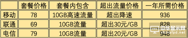 买手机送流量了解一下？小米Play手机评测