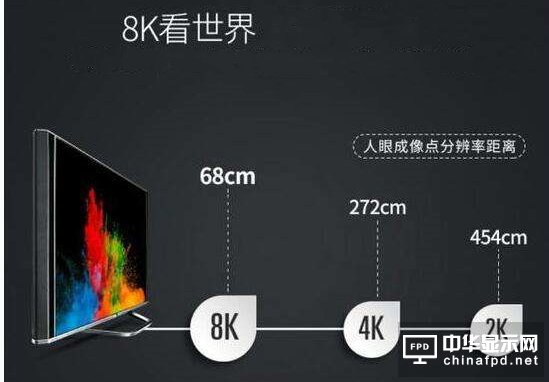 5G网与8K电视，会檫出怎样的火花