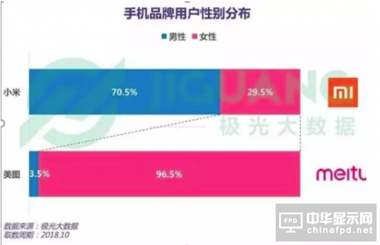 2019年小米会更糟吗？