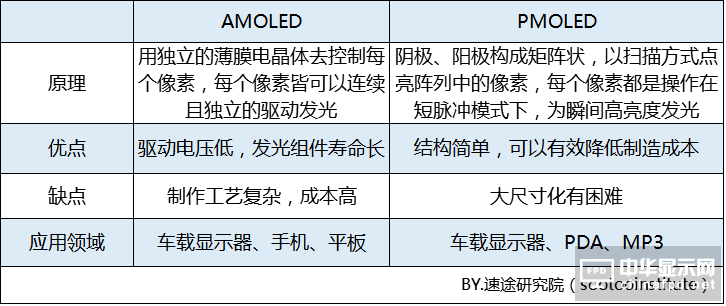 2018年OLED屏幕市场报告