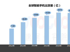 2018年OLED屏幕市场报告