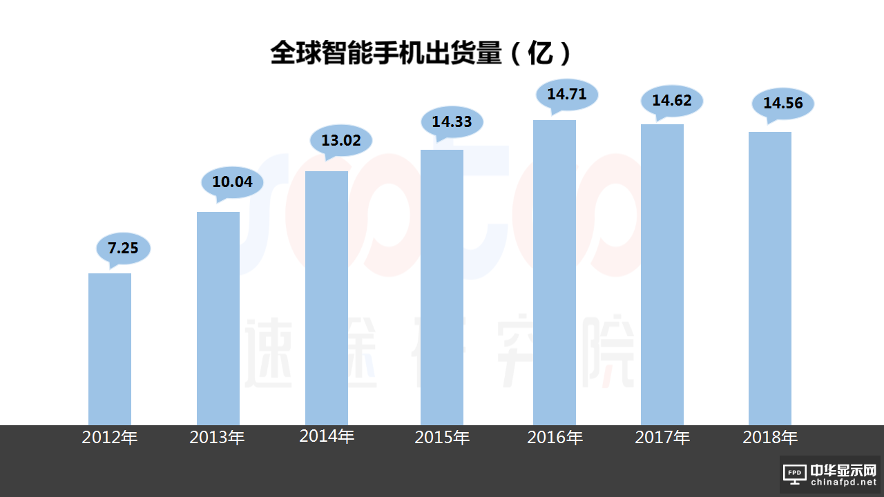 2018年OLED屏幕市场报告