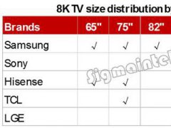 2019年电视产品四大方向预测： OLED、8K、QD、超大尺寸