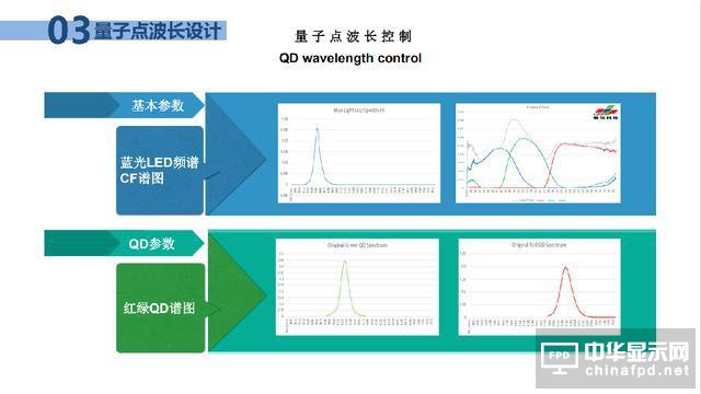 惟怡科技邱晓华：量子点材料设计的思考