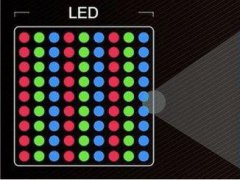 IHS Markit：Micro LED将在2026年实现1550万产量，小尺寸面板成本降至1/10