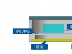 未来手机标配？屏幕发声