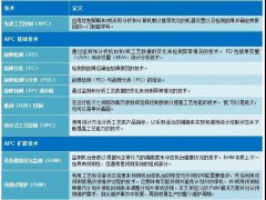 应用材料：智能制造的大数据分析