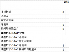 应用材料公司发布2020财年第一季度财务报告