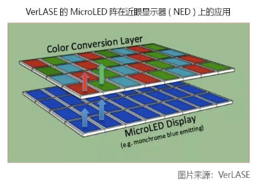 Micro LED发展现状、技术瓶颈及市场前景分析