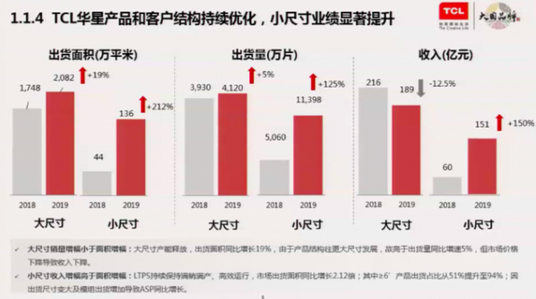 解读2019年财报 李东生：TCL科技现在是价值洼地