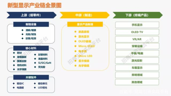 一文看懂深圳新型显示产业发展概况